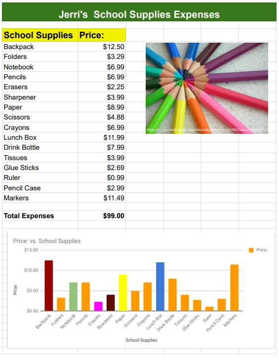 Back to school budget planning