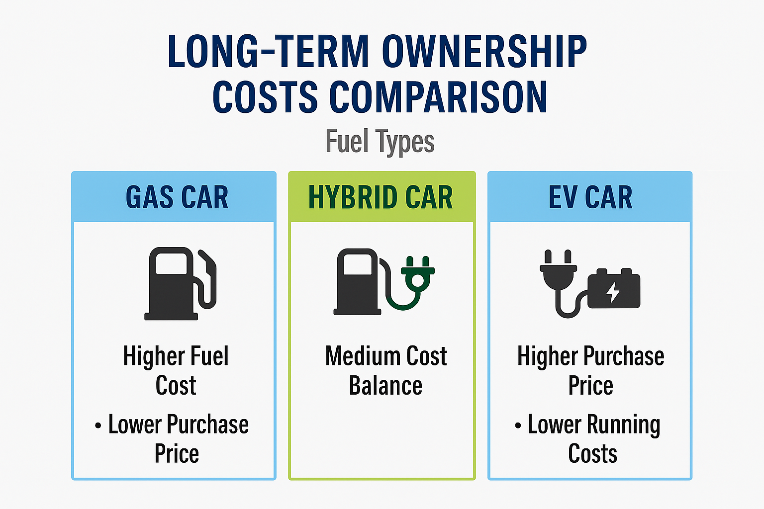 Car ownership cost comparison
