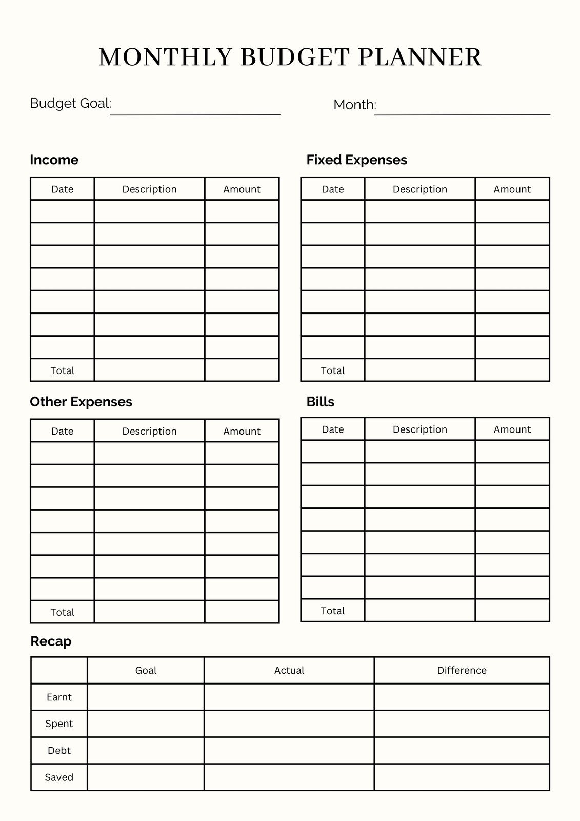 Budget review and adjustment process
